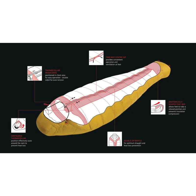 Robens Couloir 750 - Sac De Couchage En Duvet – Image 4